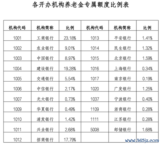 图片开始：财政部网站