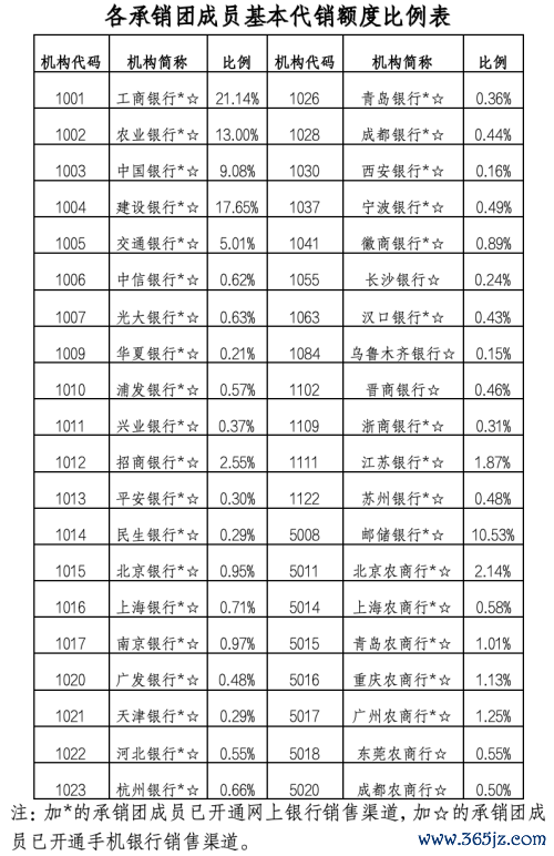图片开始：财政部网站